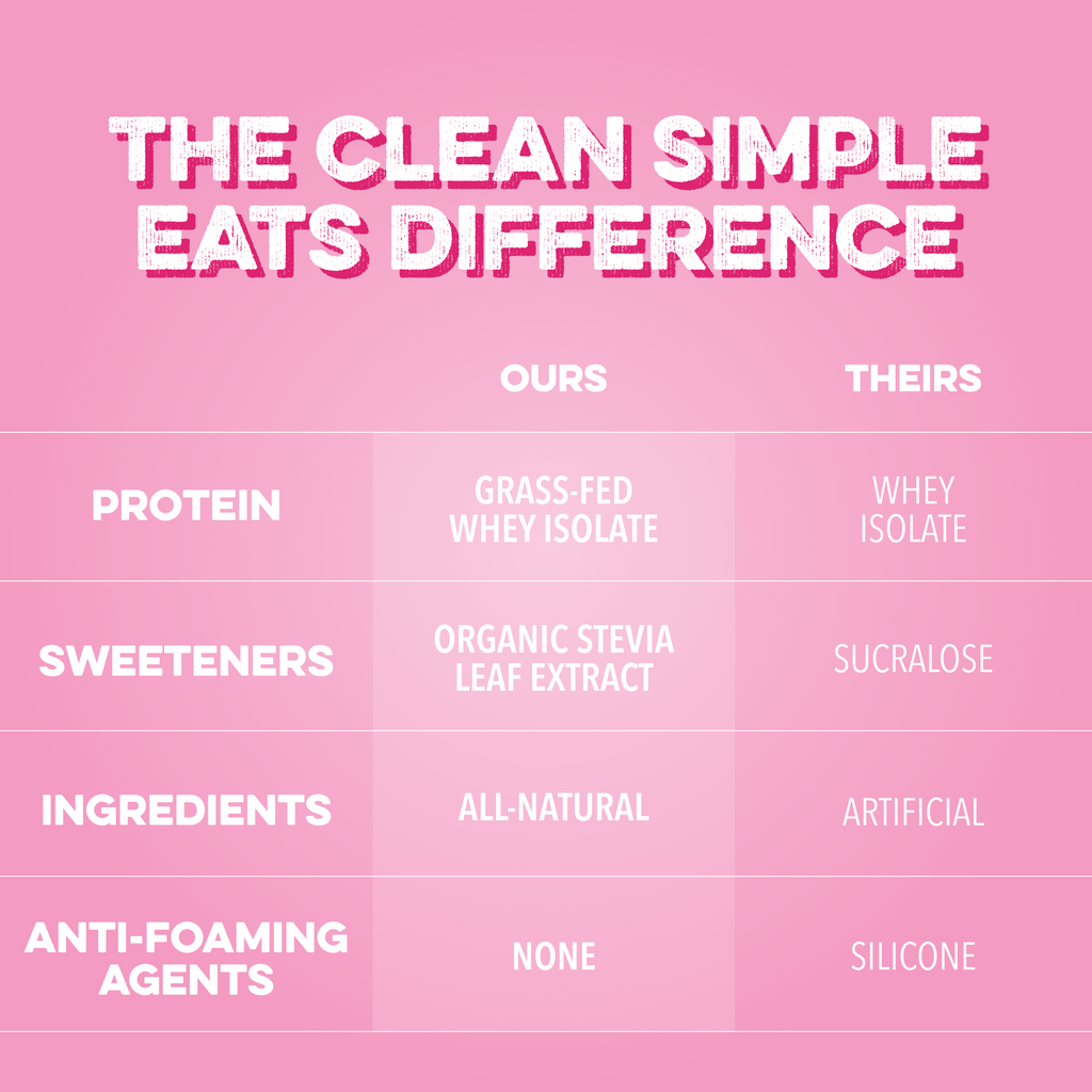 Clear Protein Powder: Pink Burst (20 Serving)